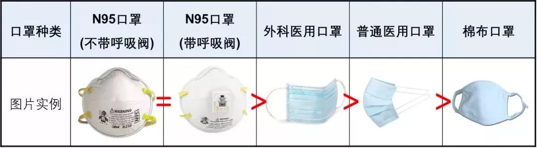 關於口罩：可以使用多久？要不要呼吸閥？
