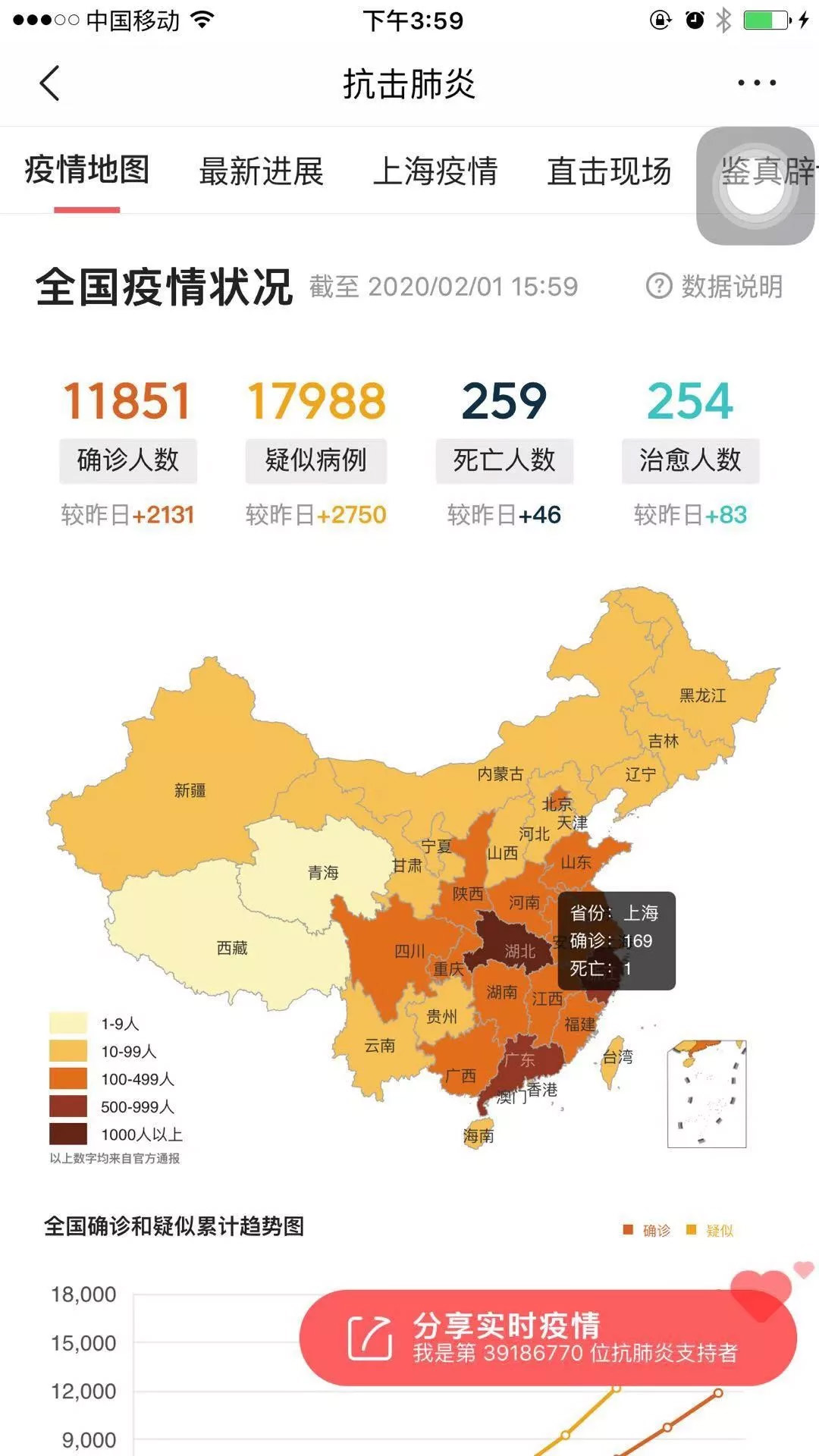 這次的新型冠狀病毒肺炎疫情，到什麼時候才能結束？