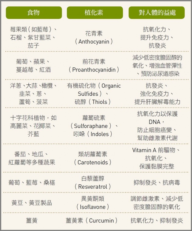 長期發炎又累又病！一張表告訴你清熱消炎吃什麼