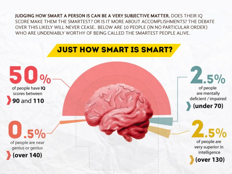 史上最短的 IQ 測驗,越聰明的人越容易答錯 史上最短的 IQ 測驗,越聰明的人越容易答錯