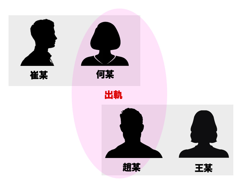 曖昧聊天記錄發現丈夫出軌好朋友多年 結果 ...