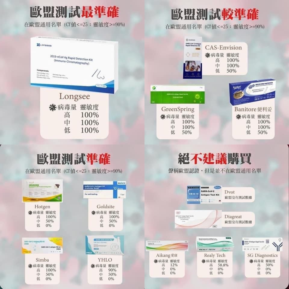 各款快速測試比較