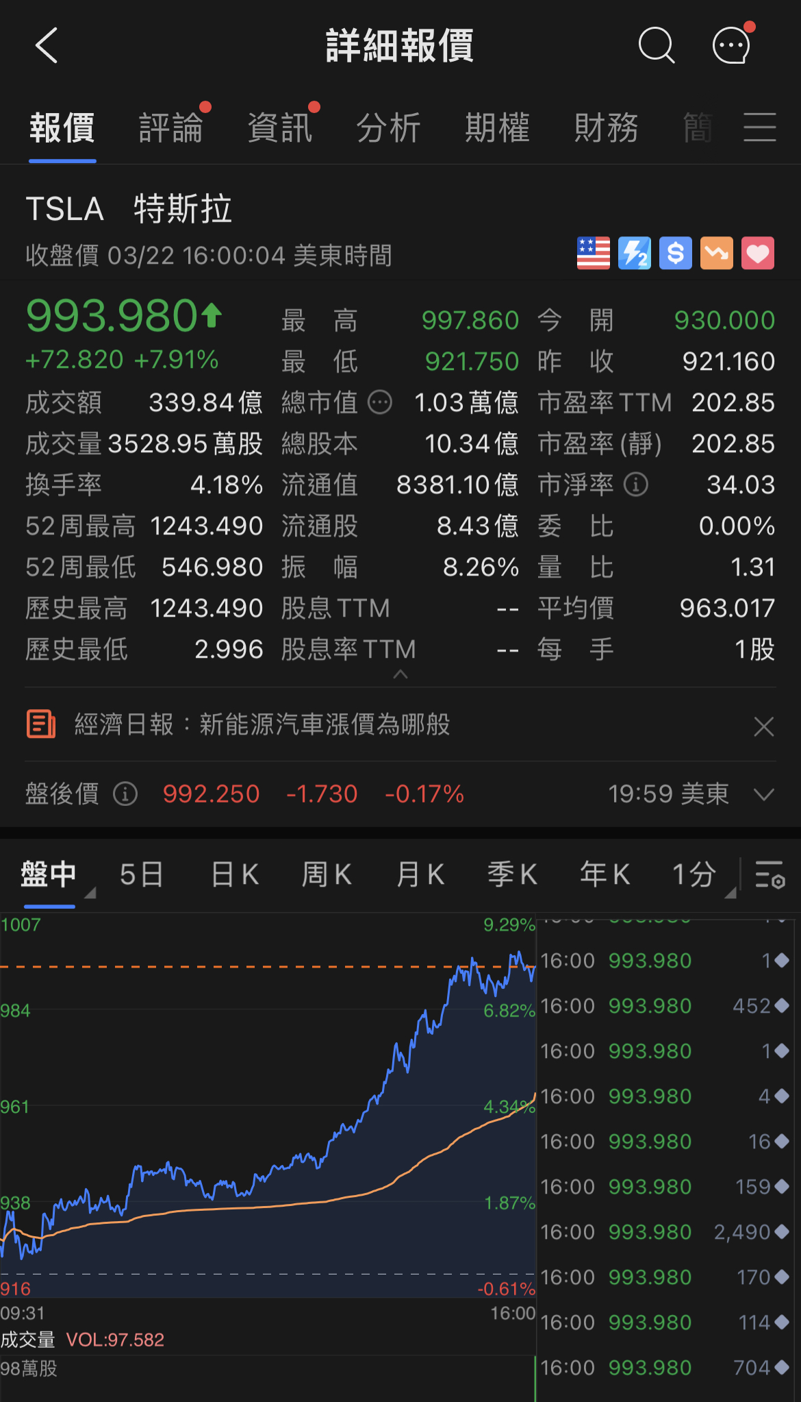 首間歐洲 Tesla 工廠開幕 Elon Musk 開心到跳舞