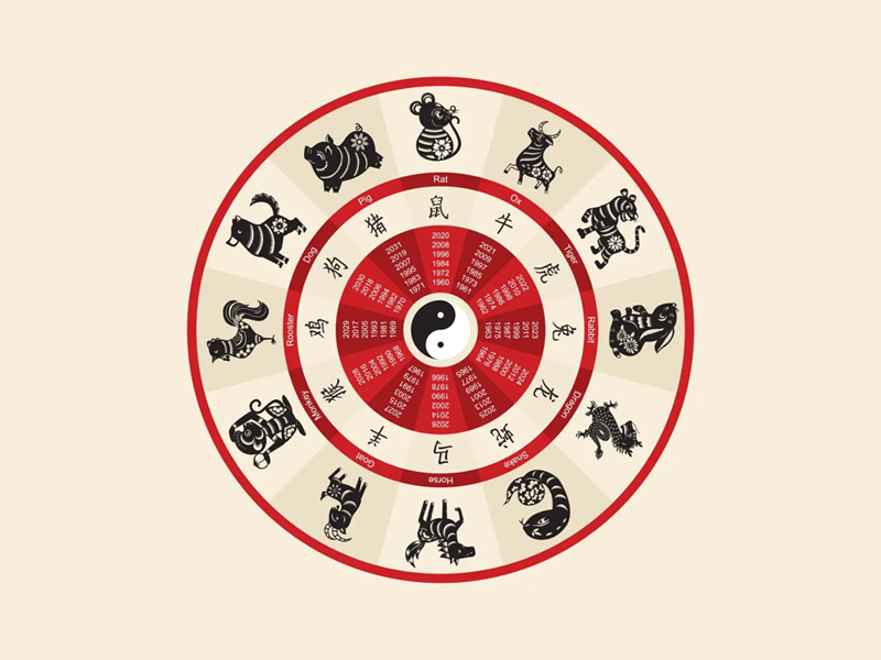 2023 年十二生肖運程總評 2023 年十二生肖運程總評