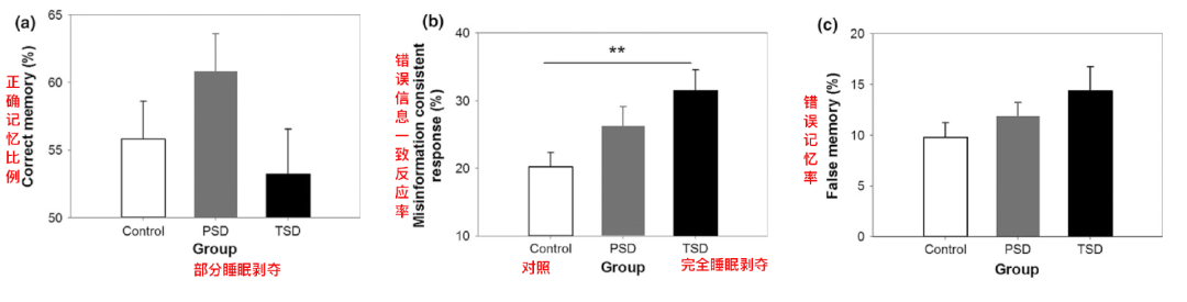 長期睡不夠,身體會發生什麼可怕變化 長期睡不夠,身體會發生什麼可怕變化