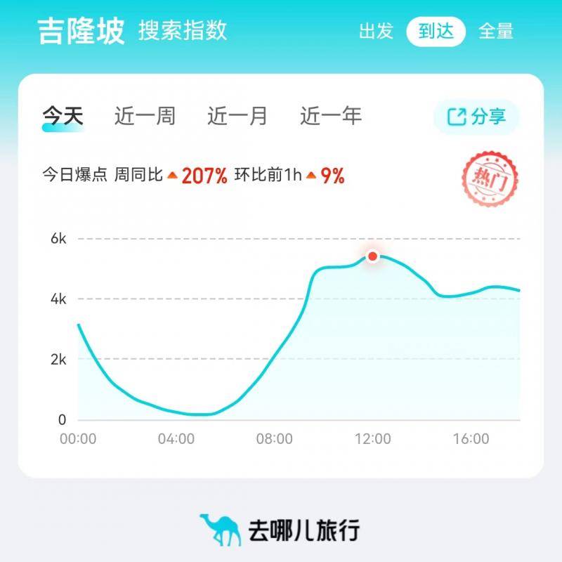 馬來西亞將對中國遊客實施30天免簽入境