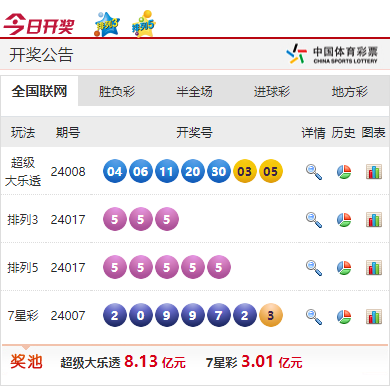 中國體彩開出 55555，清空 5 億獎池！