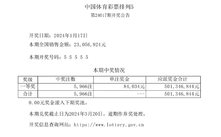 中國體彩開出 55555，清空 5 億獎池！