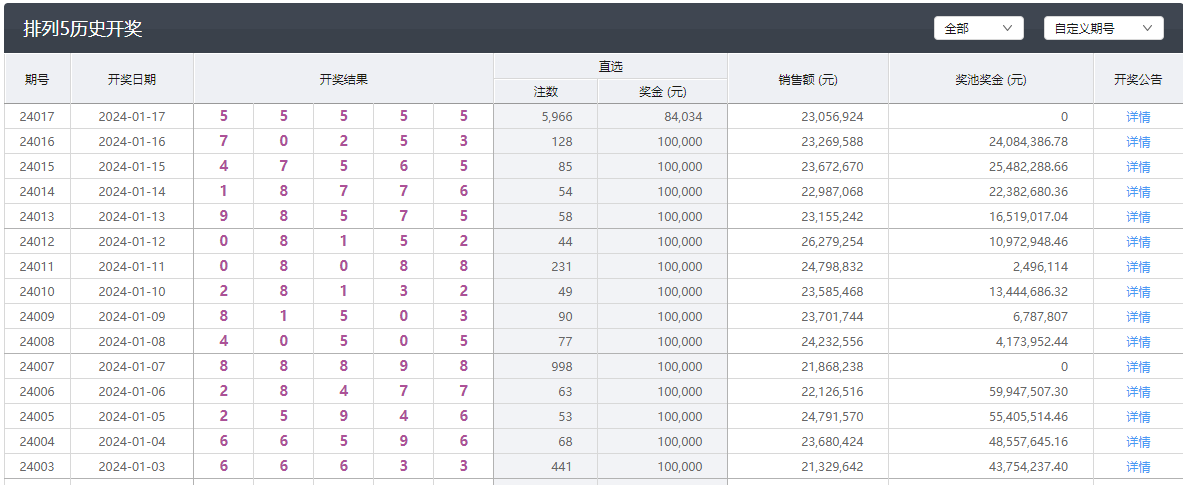 中國體彩開出 55555，清空 5 億獎池！