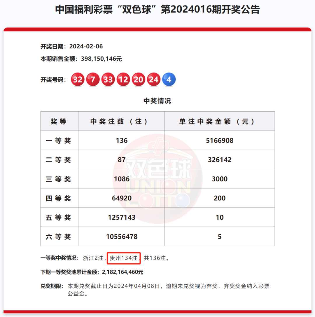 中國福彩 6.8 億巨獎，28 歲中獎者現身，網友質疑疑點重重