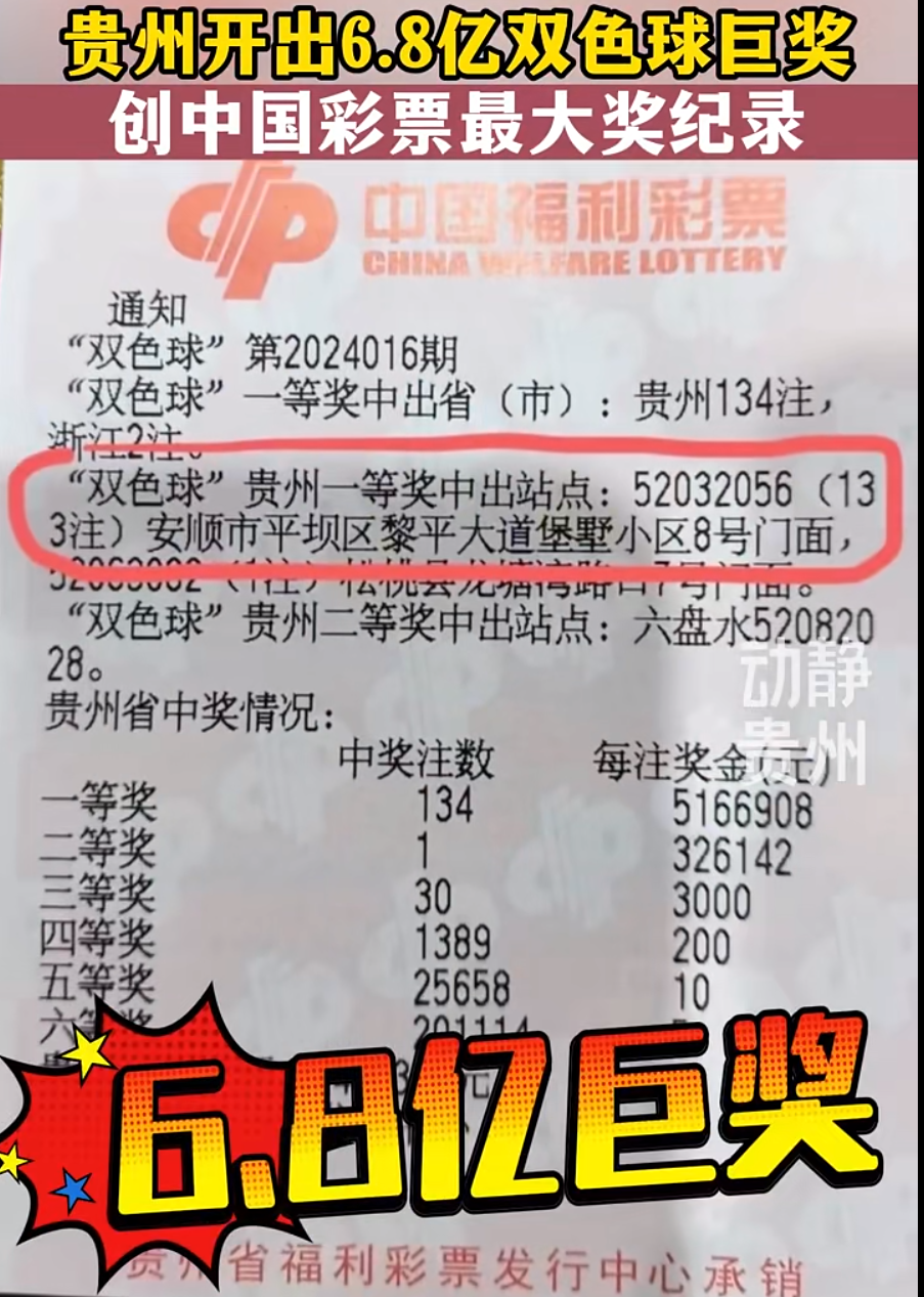 中國福彩 6.8 億巨獎，28 歲中獎者現身，網友質疑疑點重重