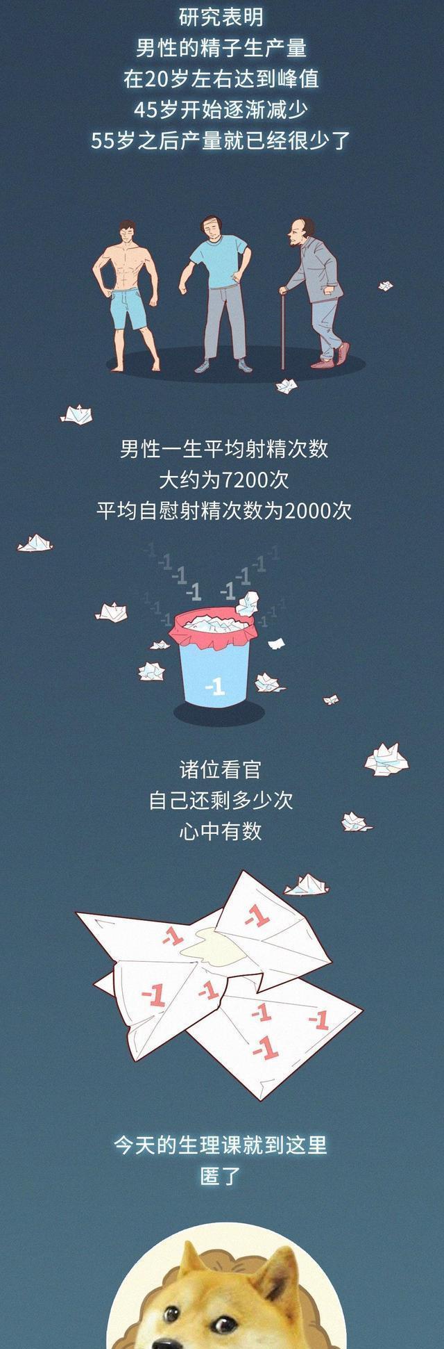 男生長期自慰，對身體有什麼影響