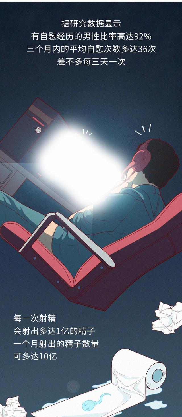 男生長期自慰，對身體有什麼影響