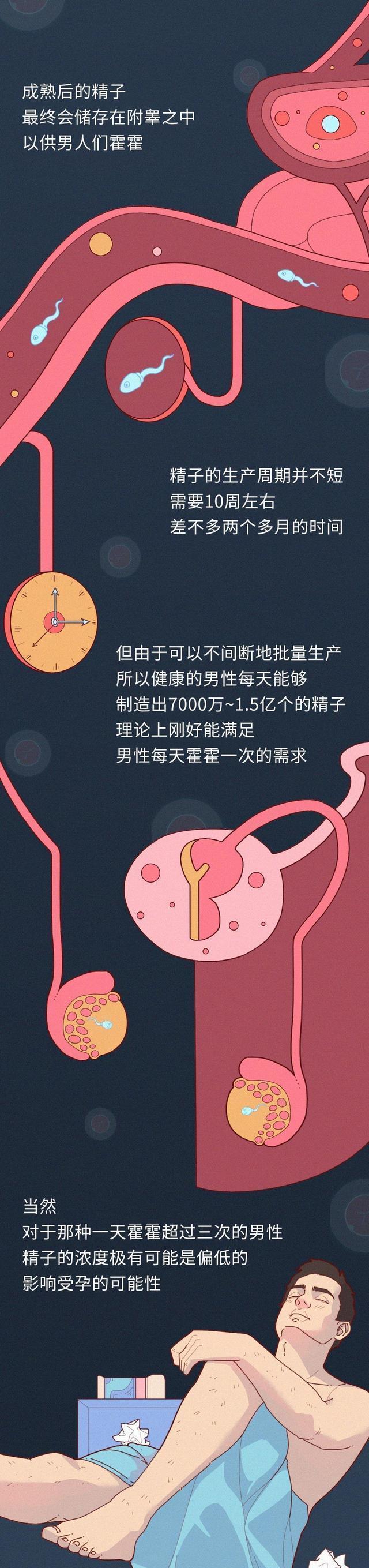 男生長期自慰，對身體有什麼影響