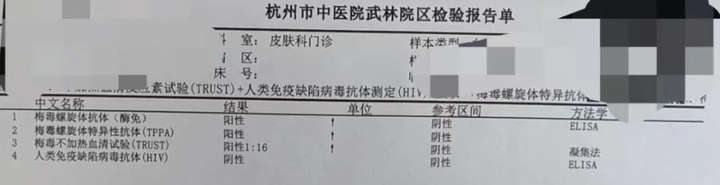 2歲小孩感染梅毒，原因竟然是 ...