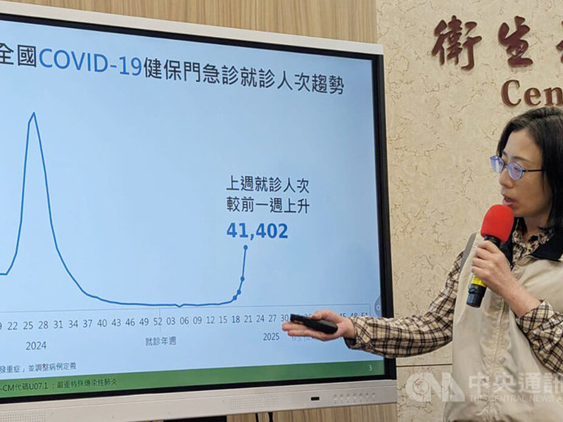 台灣旅遊注意 新冠病例急升